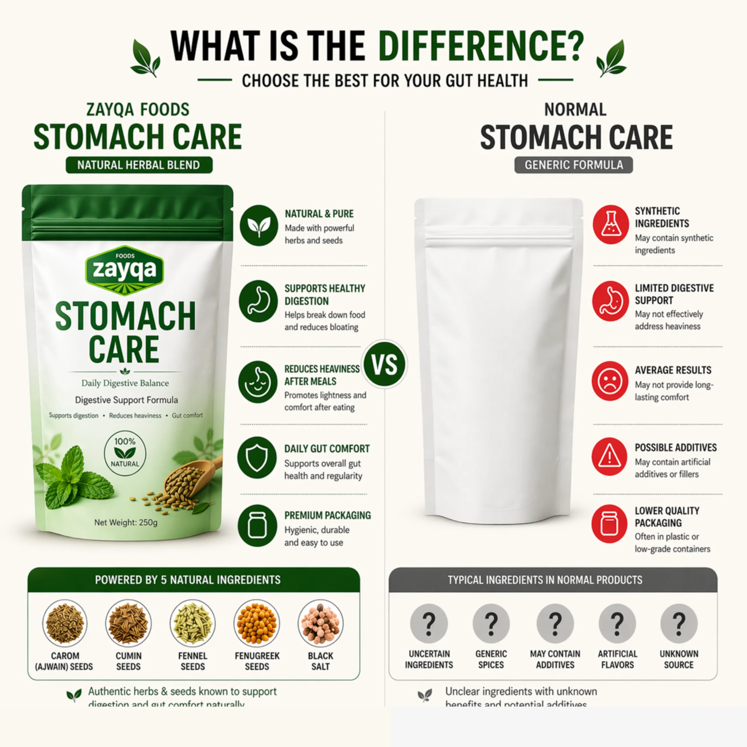 Zayqa Foods Stomach Care Herbal Digestive Powder 250g (Pouch) - Image 4